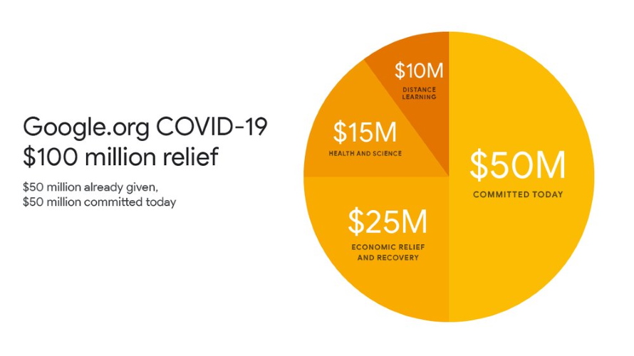 Google COVID-19 Relief